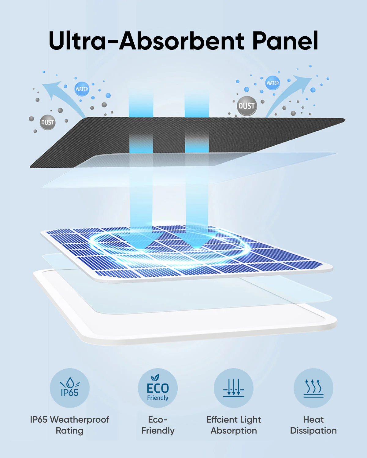 eufy Solar Panel (3W) - Image 5